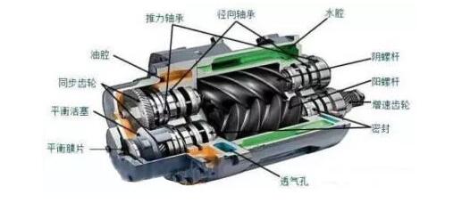 汽車壓縮機(jī)壞了空調(diào)壓縮機(jī)無制冷功能診斷和排除